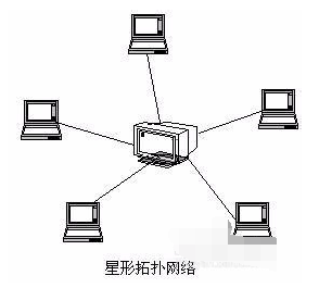 計(jì)算機(jī)網(wǎng)絡(luò)的拓?fù)浣Y(jié)構(gòu)與動(dòng)漫設(shè)計(jì)的奇妙關(guān)聯(lián)